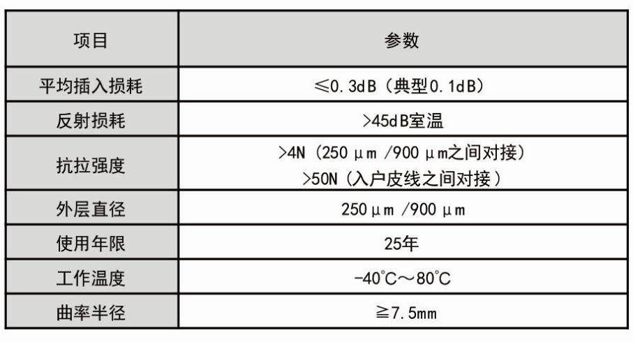 QQ截图20170512150017